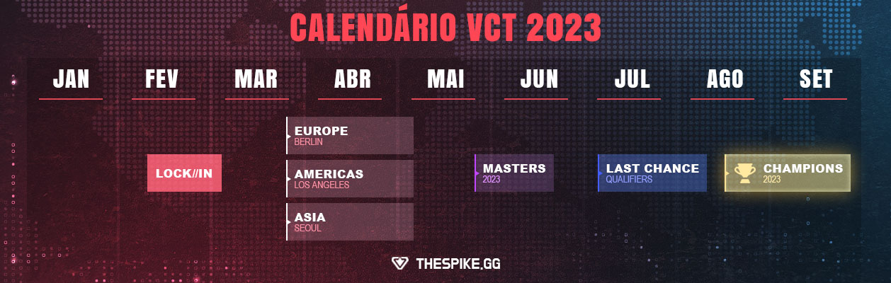 VCT 2023 Schedule