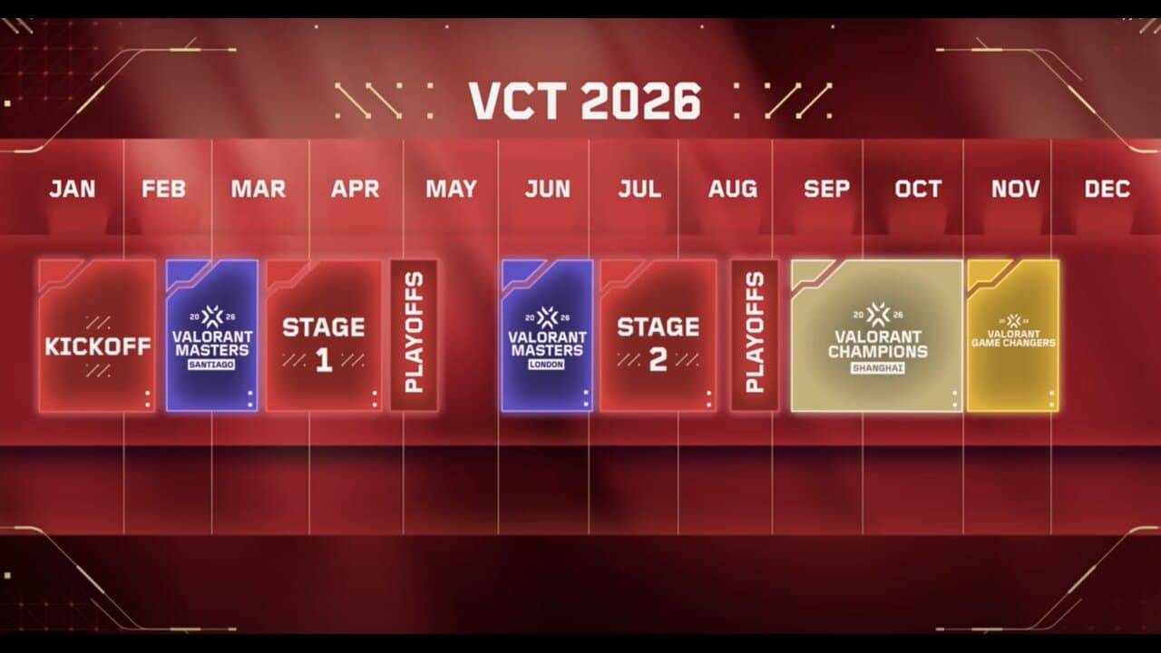 VCT 2026 format changes: New-look Kickoff, Challengers to Champions,  Roadshows, and more | VALORANT Esports News | THESPIKE.GG