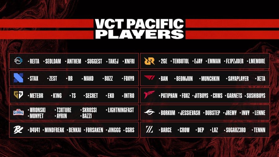 VCT Pasifik Ligi 2023 Tam Kadro