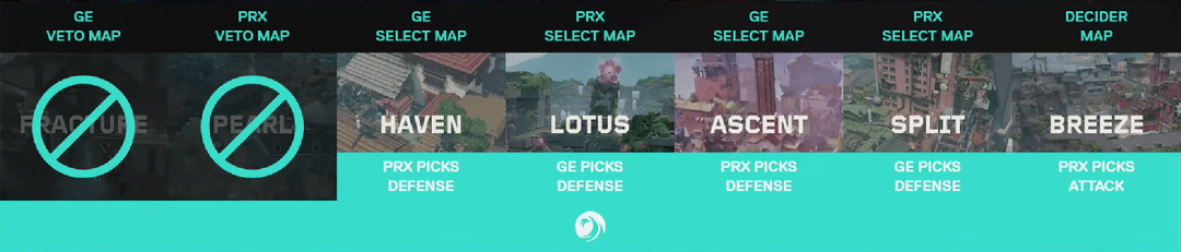 The map veto for Global Esports vs Paper Rex (Image Source: Riot Games)