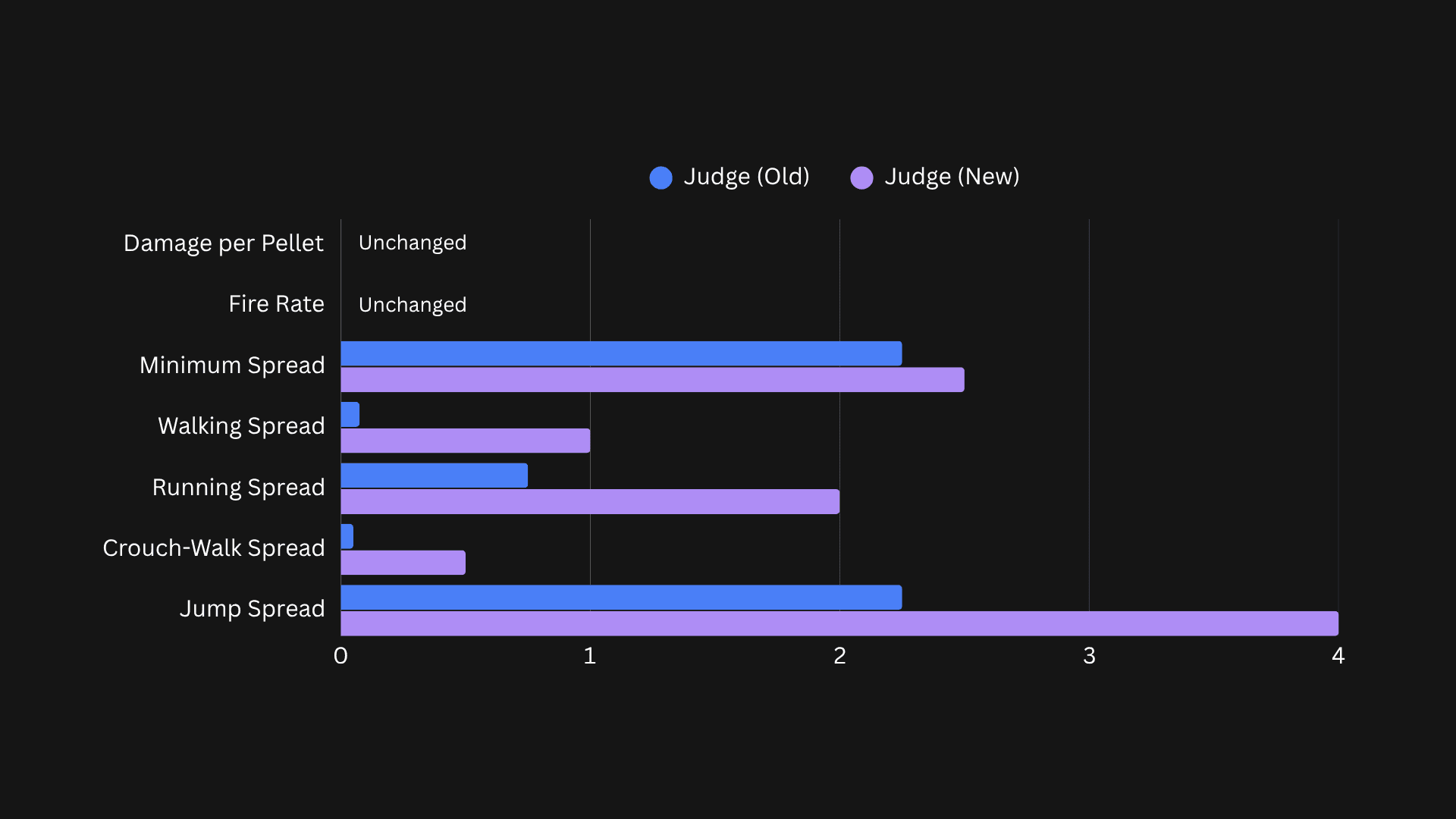 Judge changes coming in Patch 12.09