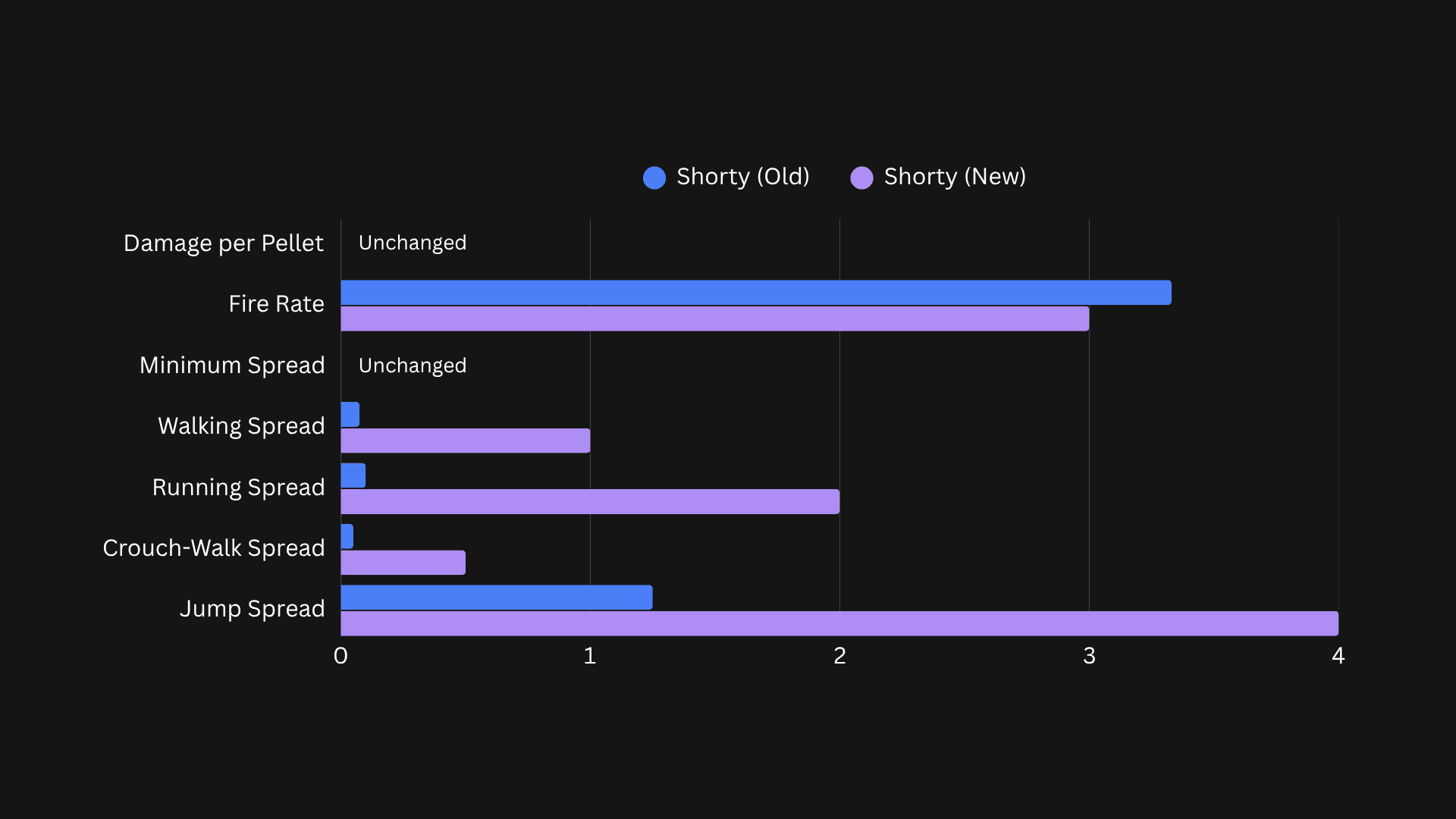 Shorty changes coming in Patch 12.09