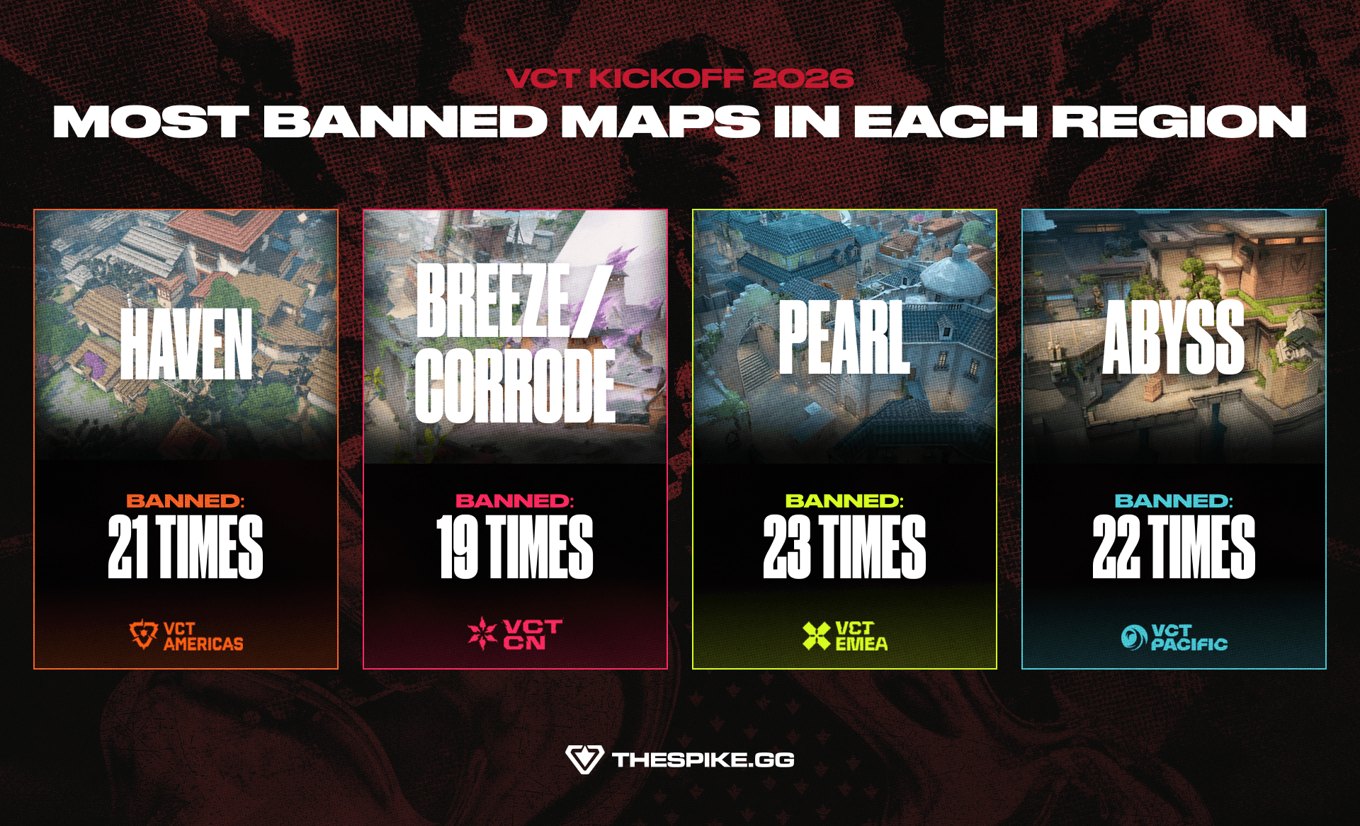 Most banned map in each region for VCT 2026 Kickoff (Image exclusive to THESPIKE.GG)
