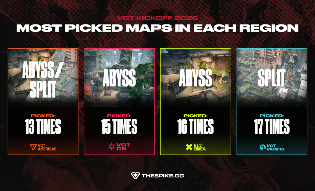 Most picked map in each region for VCT 2026 Kickoff (Image exclusive to THESPIKE.GG)