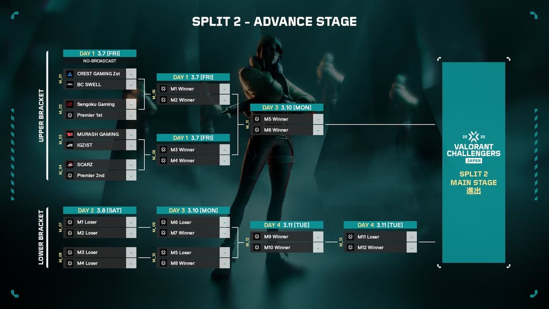 トーナメント表