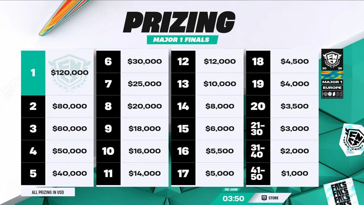 Credit: Fortnite Competitive/Youtube