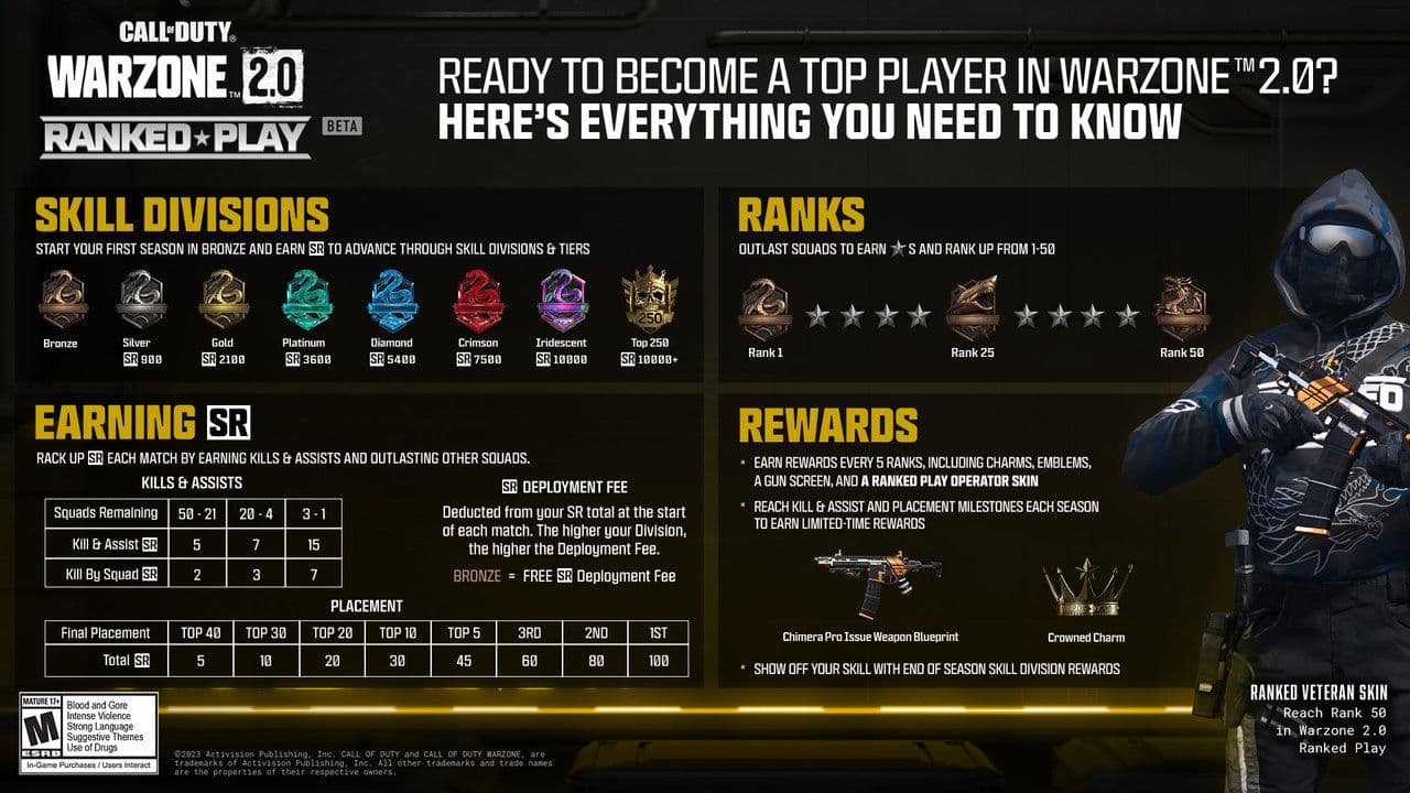 Credit: Activision