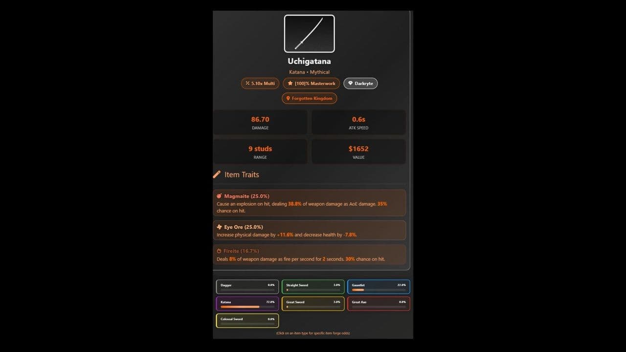 Credit: Bloxinformer