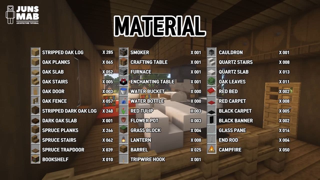 Credit: JUNS MAB Architecture Tutorial/YouTube