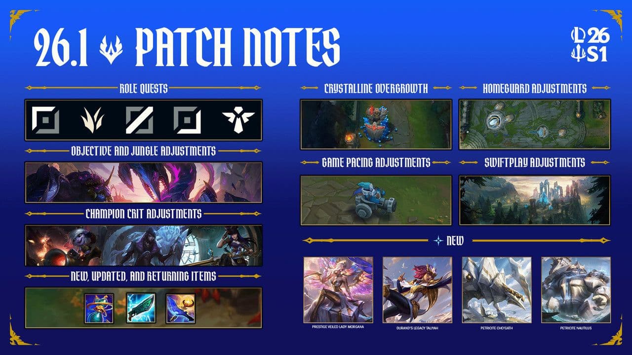 League of Legends rank reset 2026 explained