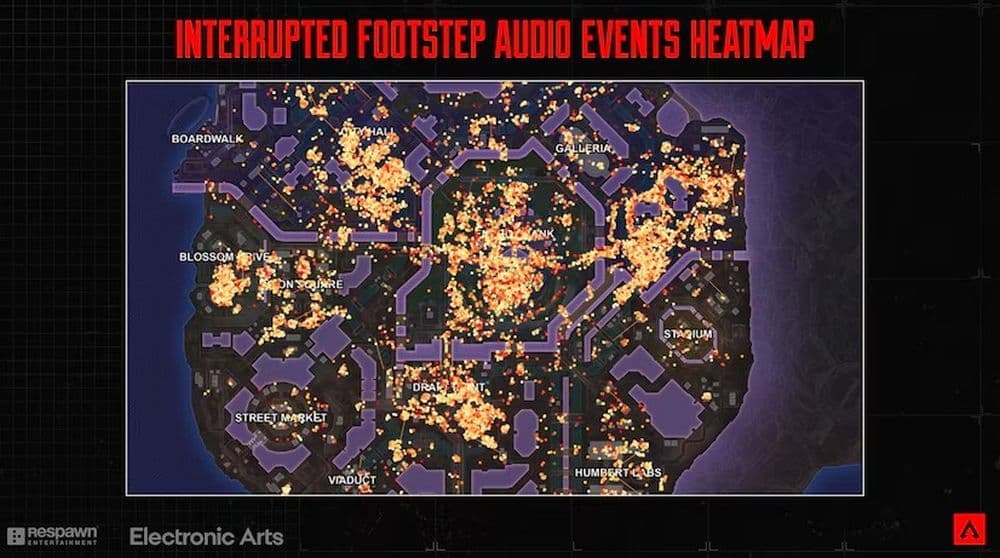 Here is a look at the new detailed telemetry that players will be able to use in the game (Image Credit: Respawn)