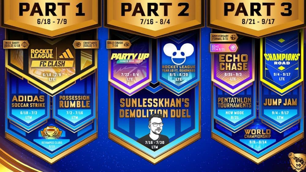 Here is a look at what to expect from each part of the event (Image Credit: Rocket League)