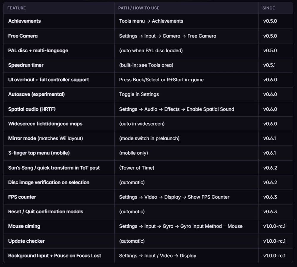 Here is a table showing the verified features (Image Credit: Duskport)