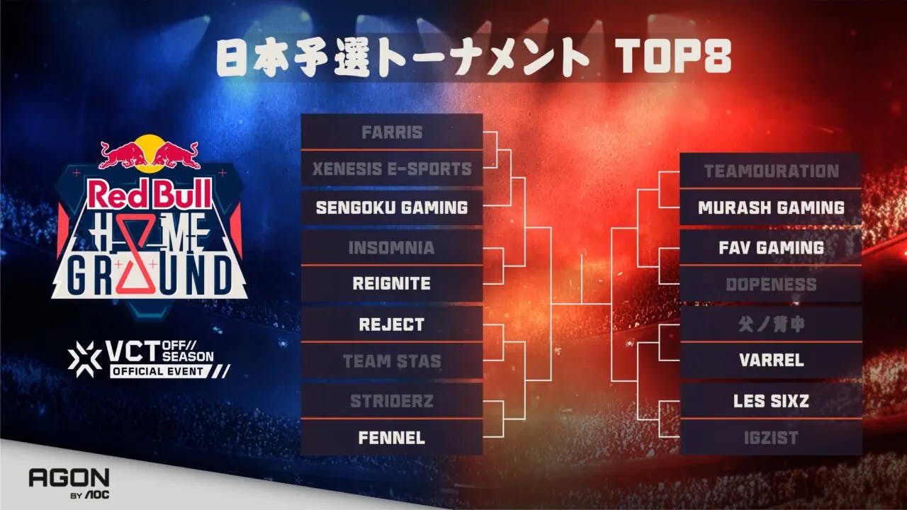 「Red Bull Home Ground 2023」日本予選Day2が終了。TOP8の配信試合は9月22日の10時から。