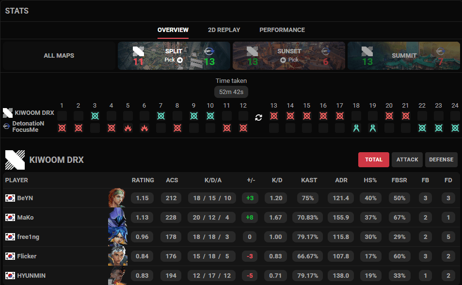 DRX team comp on Split