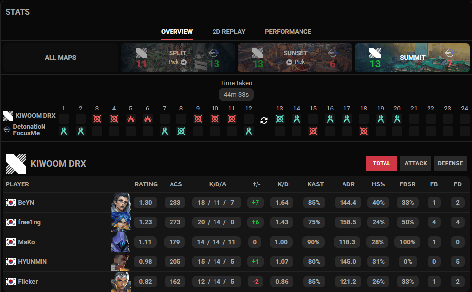 DRX team comp on Summit