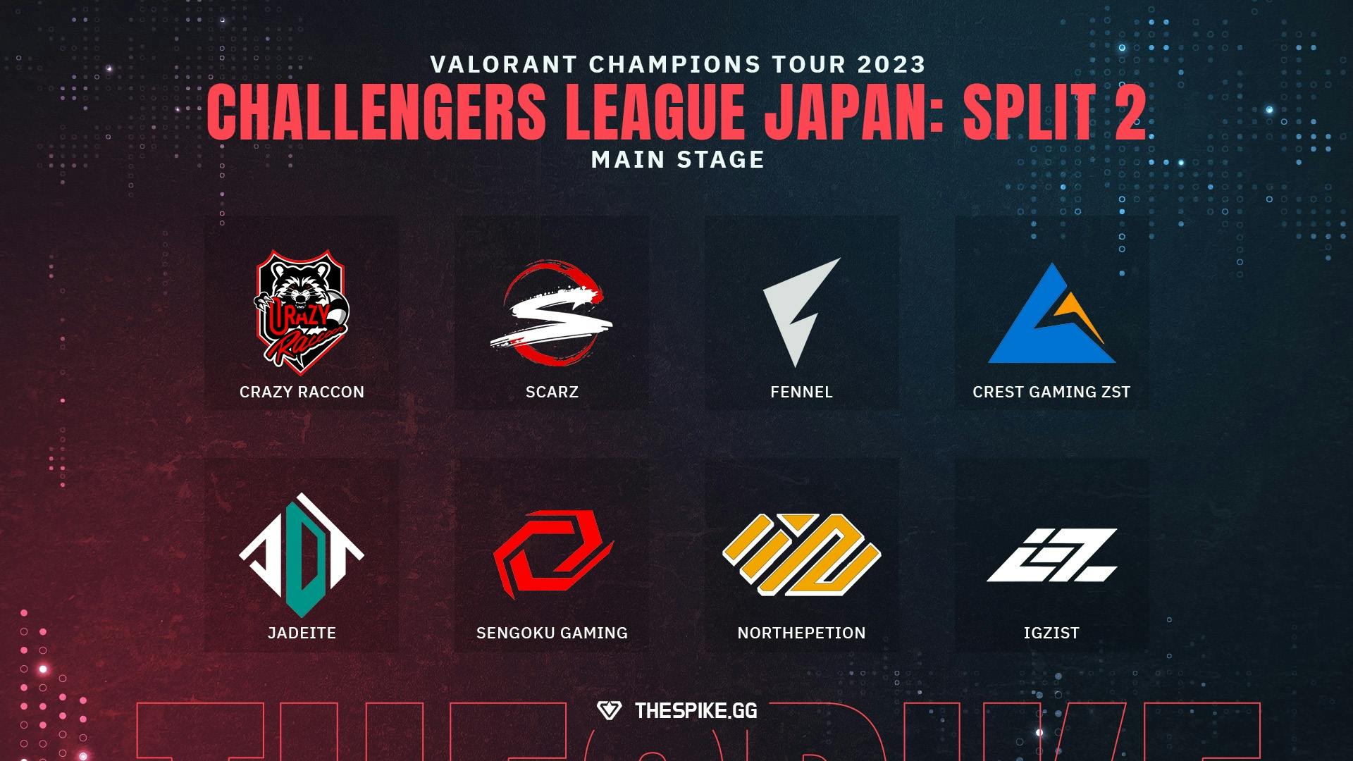 「VCJ2023: Split2 Main Stage」DAY2 振り返り。Crazy Raccoon、SCARZが勝点を獲得