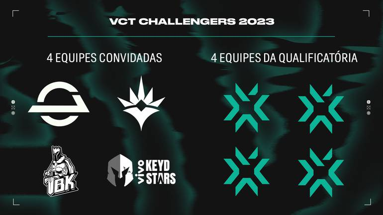 Confira quais são as equipes que disputarão o VCT Challengers 2023