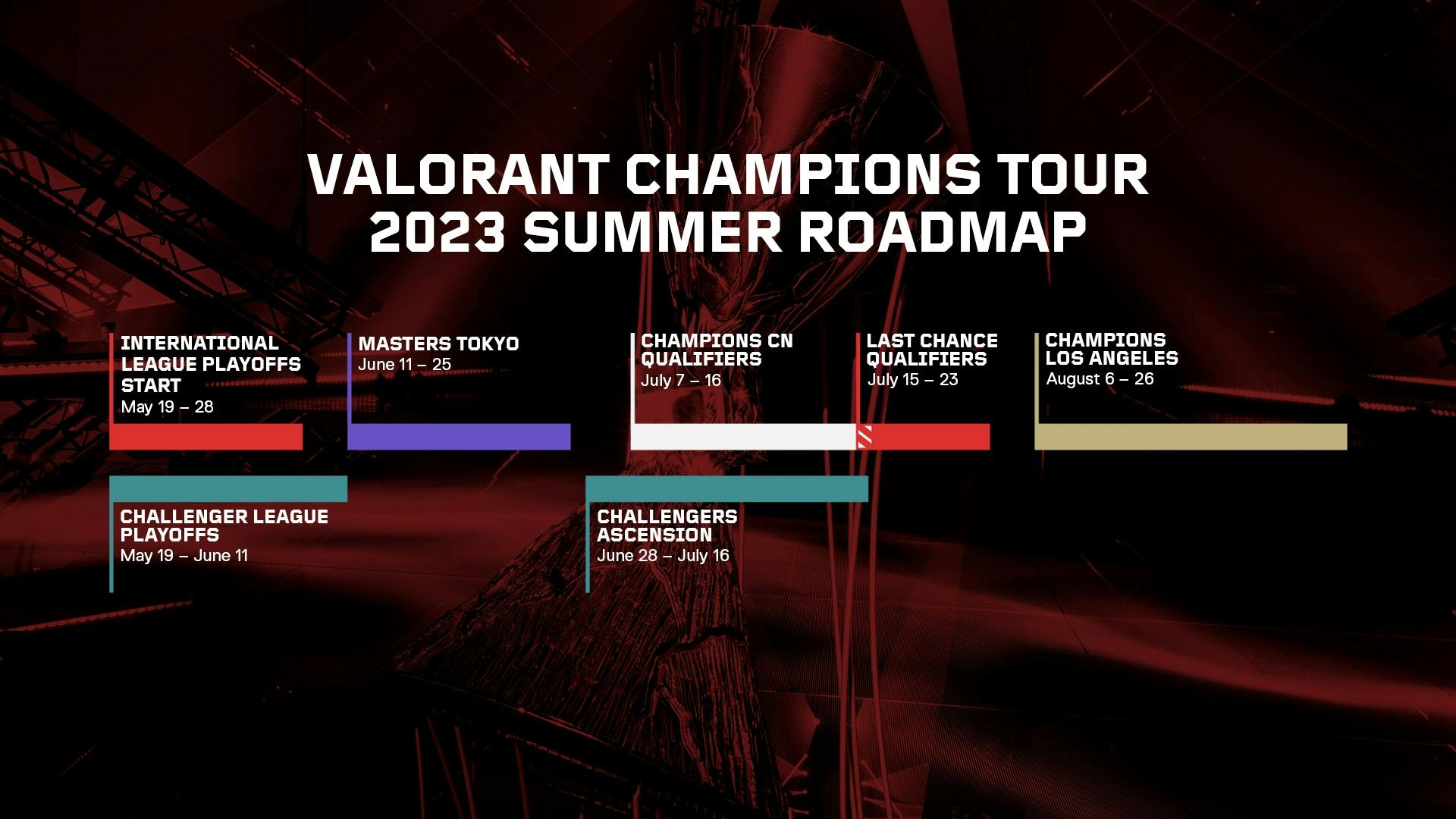 「VCT Champions」までの、主要イベントの出場チーム枠数が発表