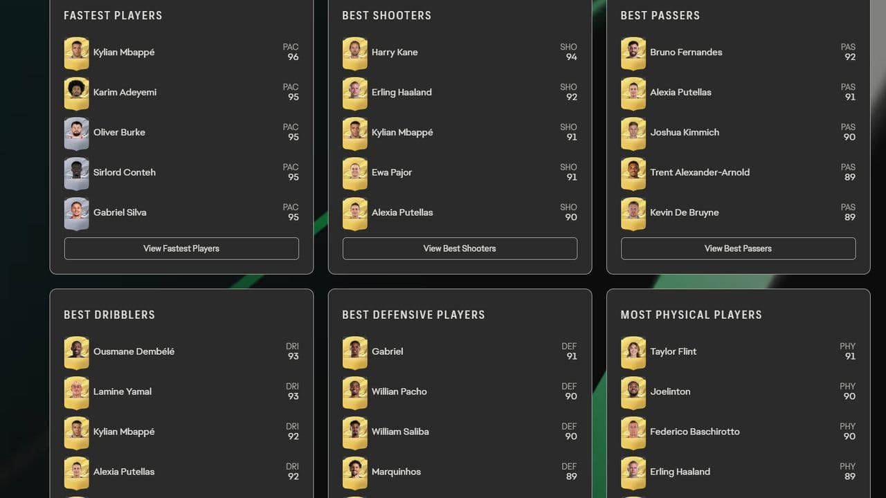 Credit: EA