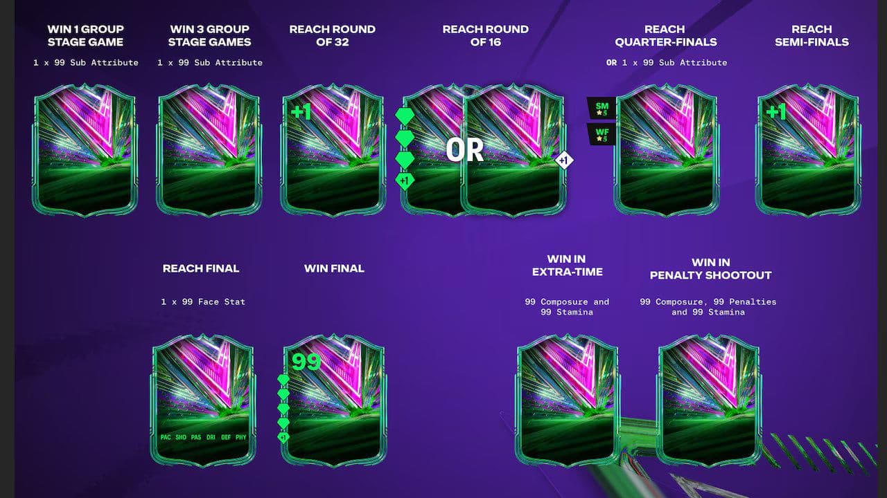 Credit: EA