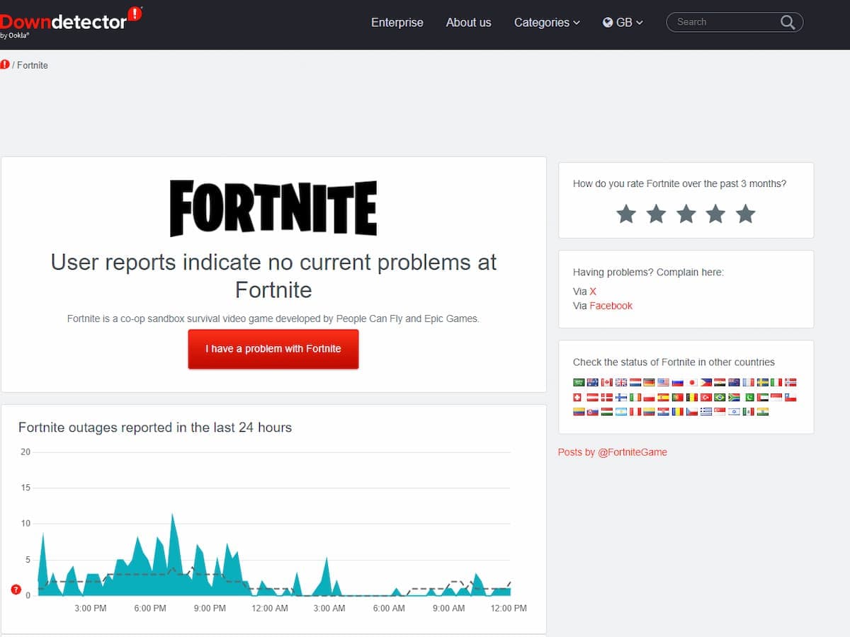 Image Credit: Downdetector