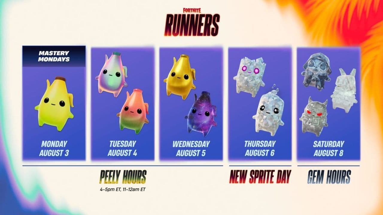 Credit: Fortnite