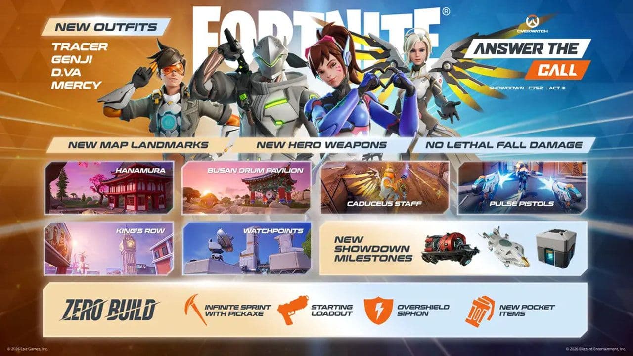 Credit: Fortnite