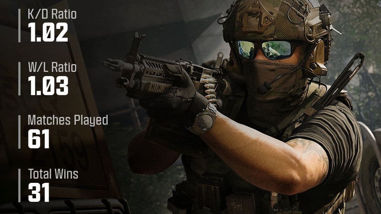 How to check MW4 Beta stats