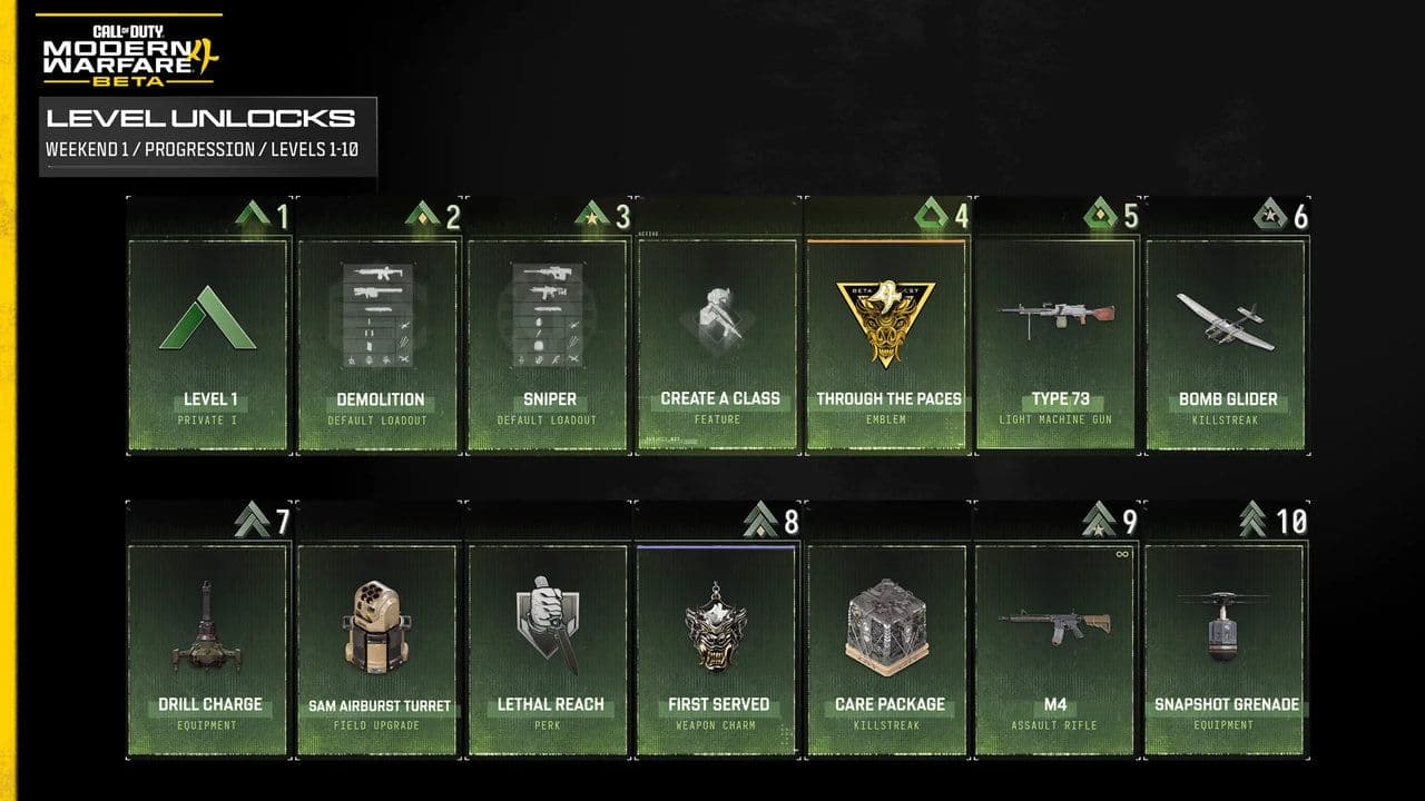 Credit: Activision