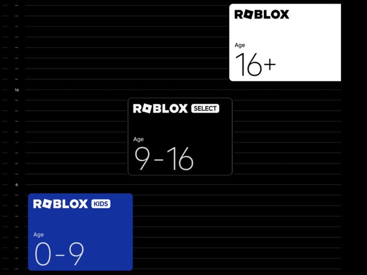 Roblox Kids and Roblox Select