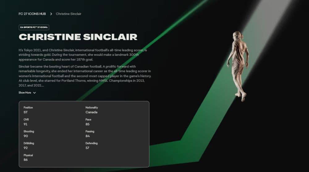 Christine Sinclair will have a 91 OVR in EA FC 27 (Image Credit: EA Sports)