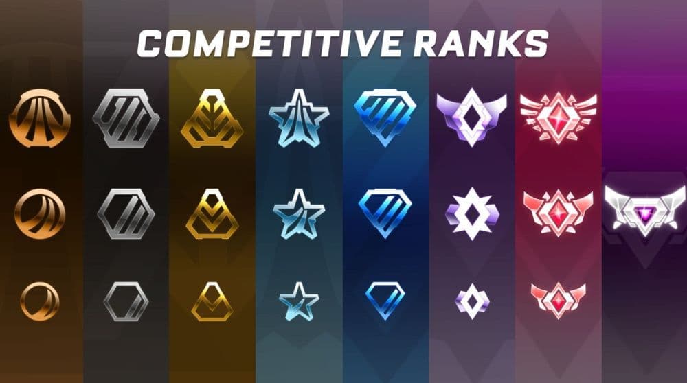 There are a total of 8 rank tiers in Rocket League (Image Credit: Rocket League)