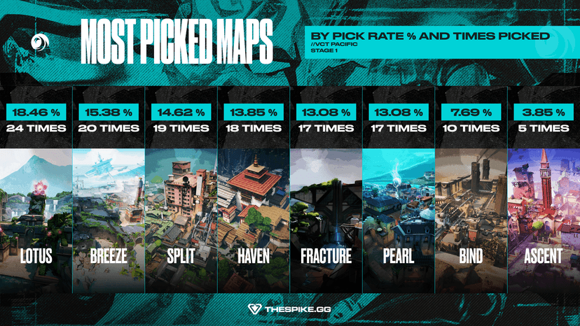 V2.6 Map Rotation VCT 2026 Stage 1 map stats: How each region approached the map pool ...