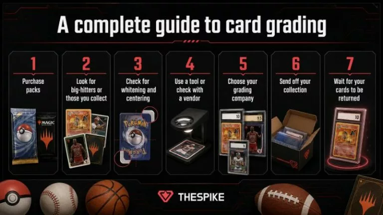 A complete guide to card grading