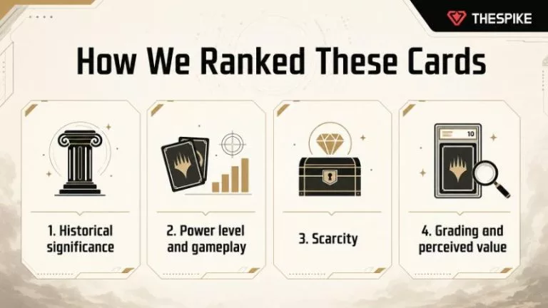 How We Ranked These Cards