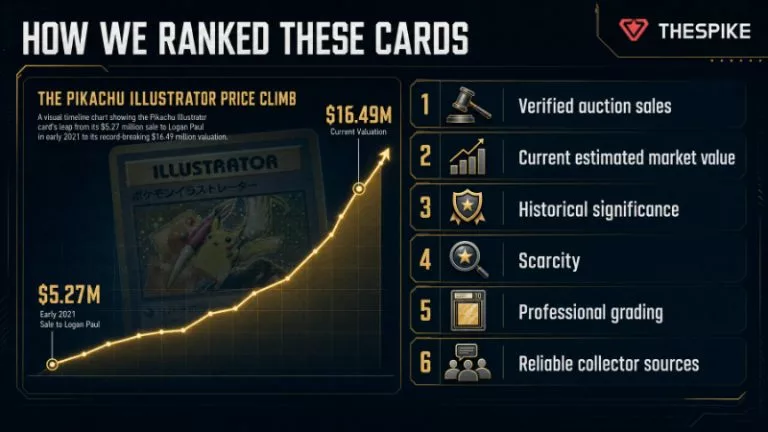 How We Ranked These Cards