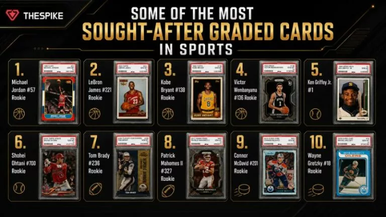 Some of the most sought-after graded cards in sports