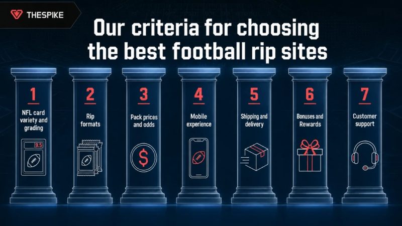 criteria for choosing the best football rip sites