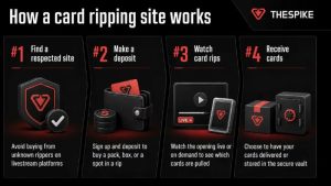 How a card ripping site works