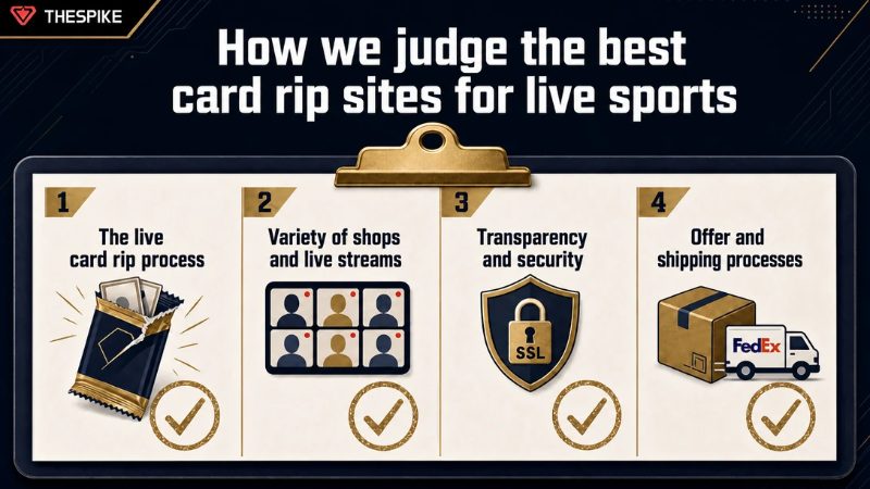 How we judge the best card rip sites for live sports